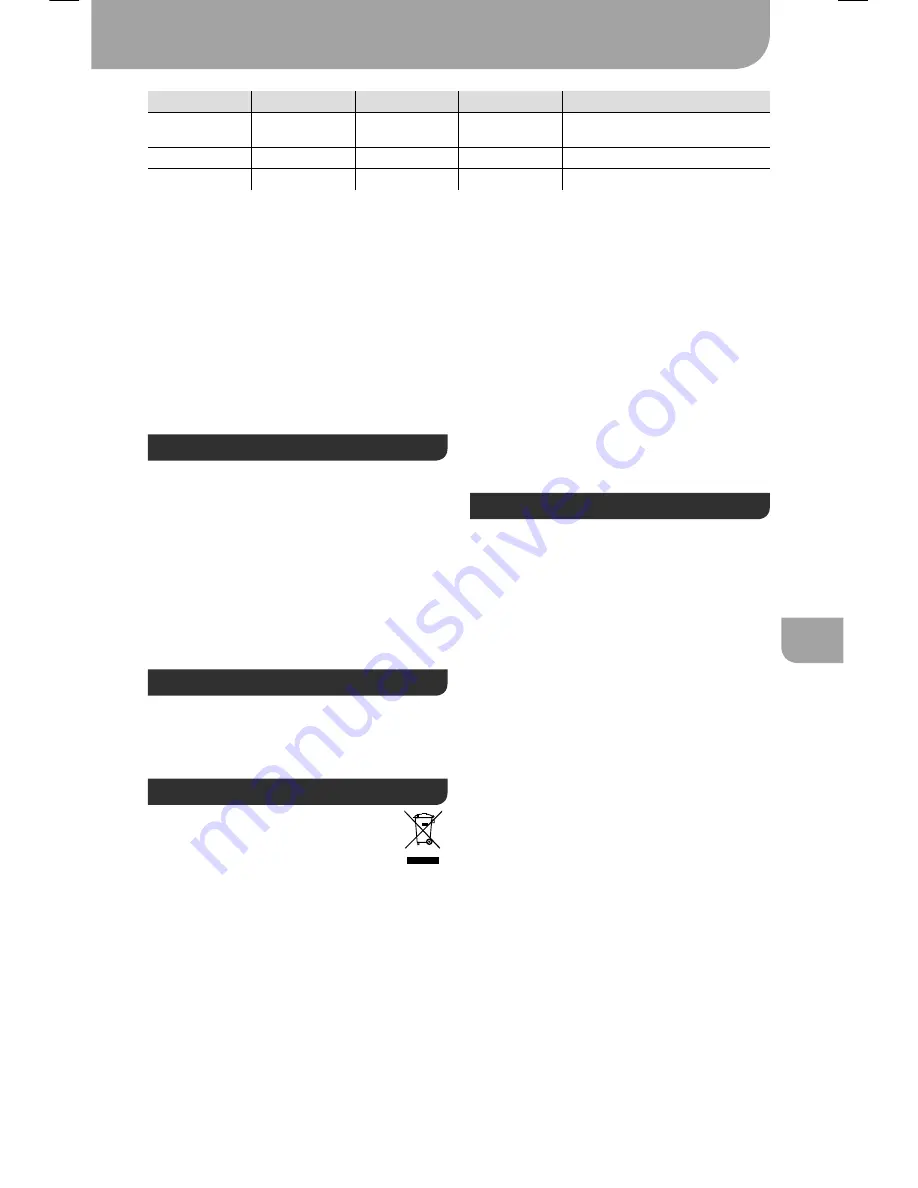 Weller SP 15N Operating Instructions Manual Download Page 17