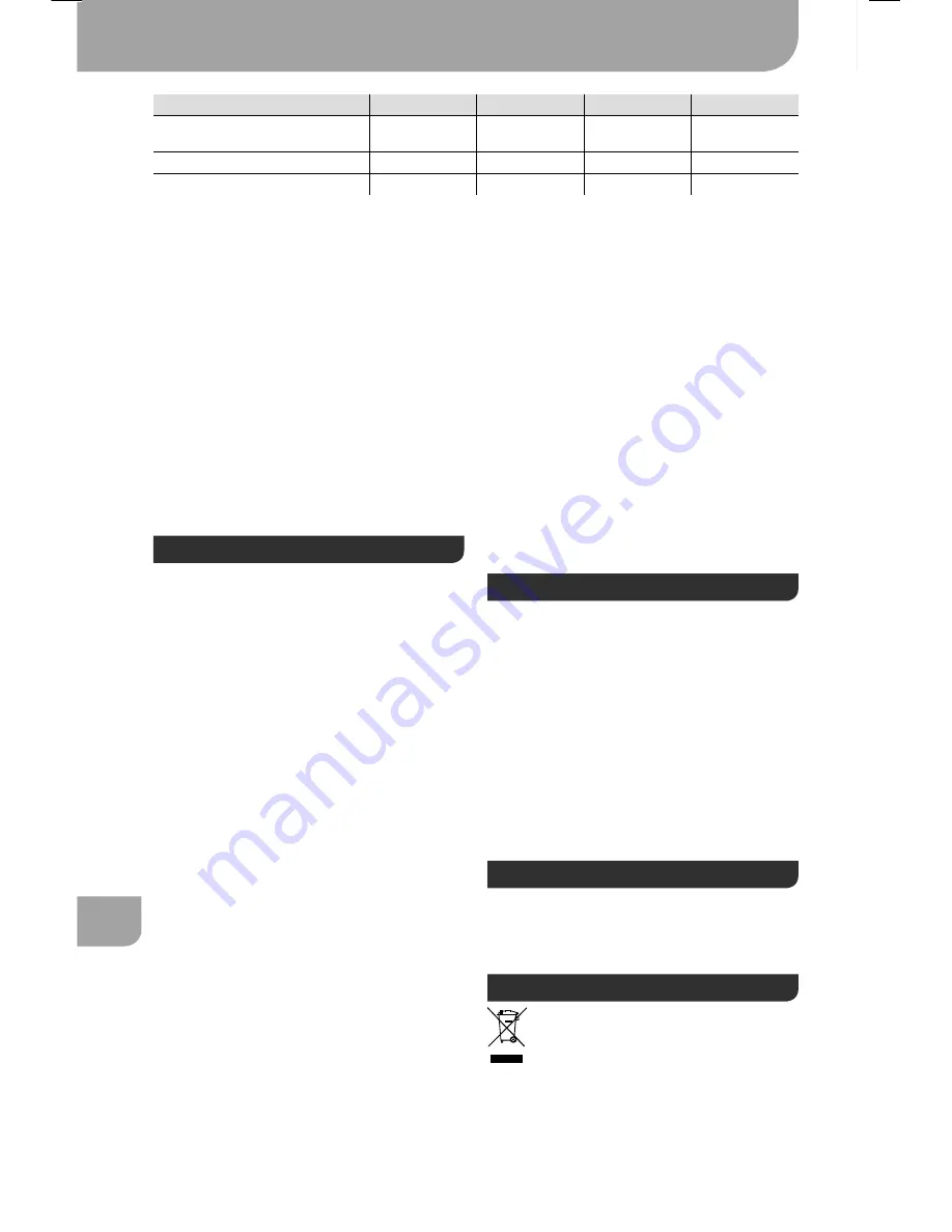 Weller SP 15N Operating Instructions Manual Download Page 22