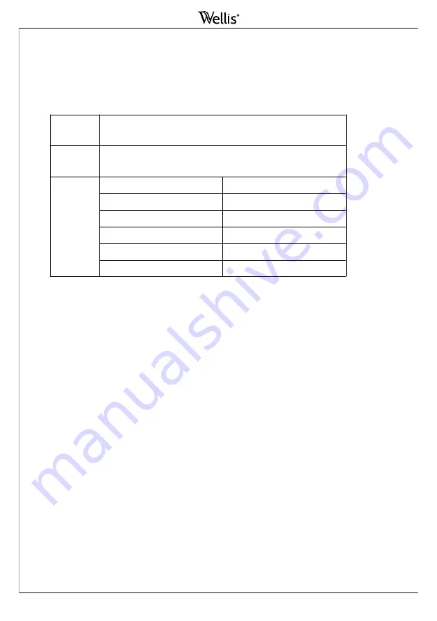 Wellis Corsica CJ805W+J518 Instruction Manual Download Page 5