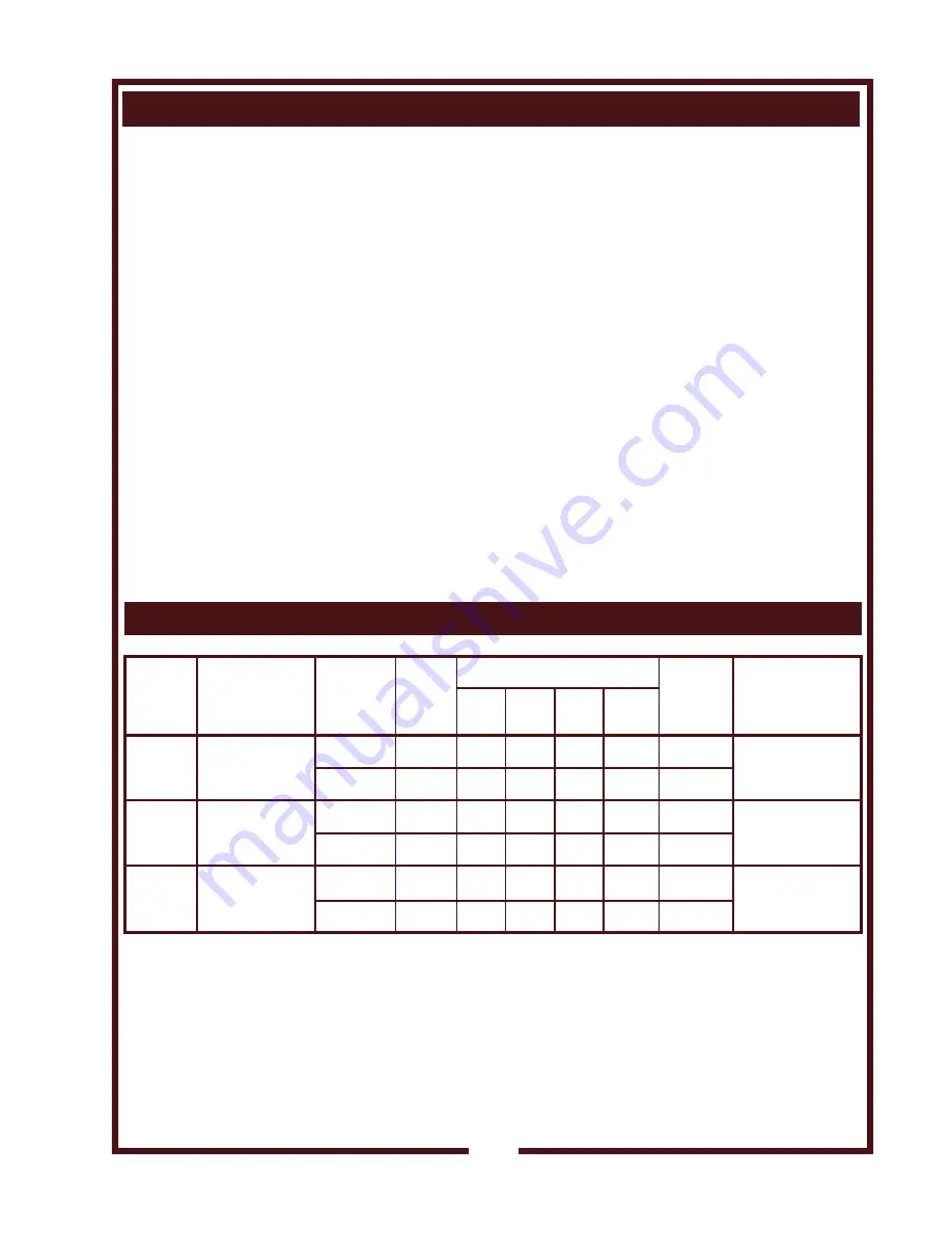 Wells B-406 Operation Manual Download Page 3