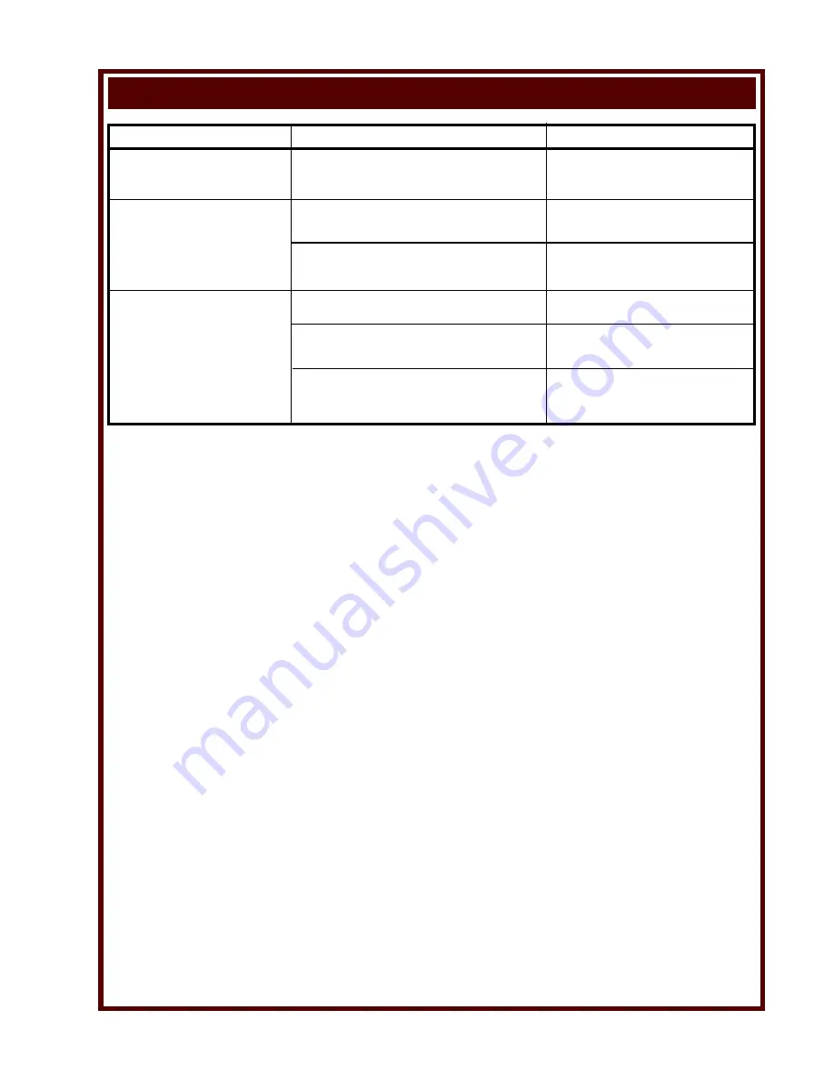 Wells H-336 Operation Manual Download Page 9