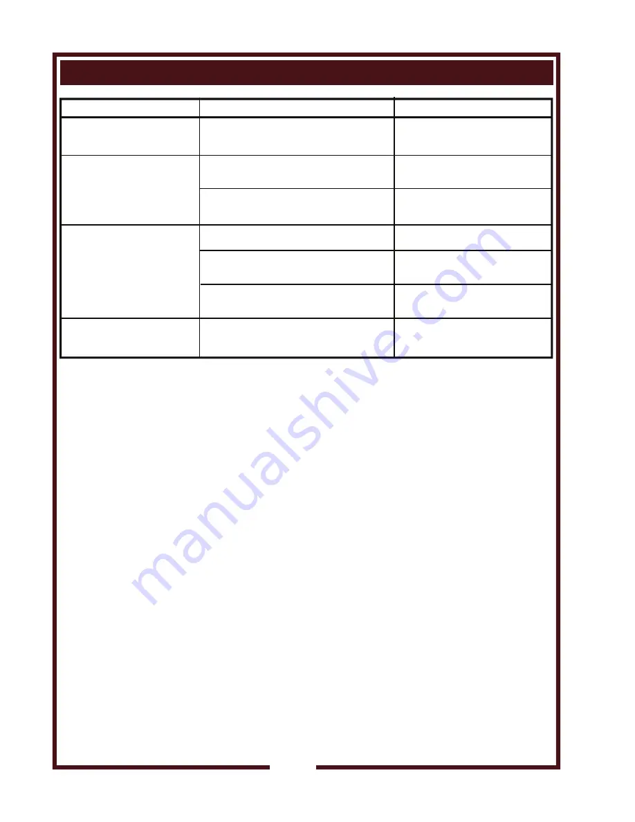 Wells HC-100 Owner'S Manual Download Page 10