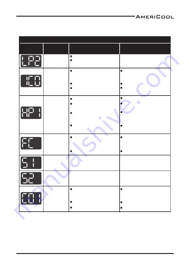 Weltem AMEARICOOL WPH-3000 Скачать руководство пользователя страница 11