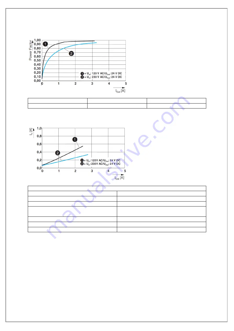 Westermo 3125-0150 User Manual Download Page 9