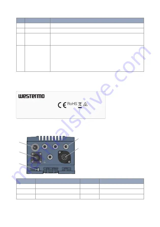 Westermo 3623-077001 User Manual Download Page 14