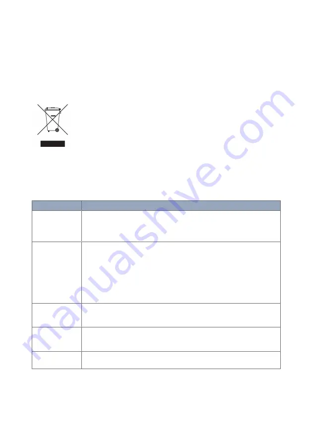 Westermo 3635-0010 User Manual Download Page 7