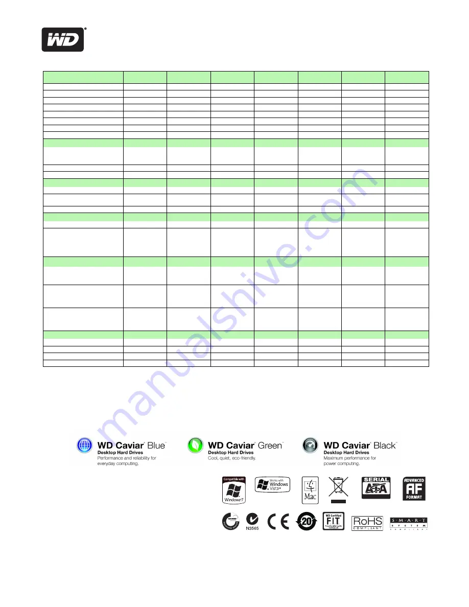 Western Digital Caviar Green WD15EARX Product Features Download Page 3