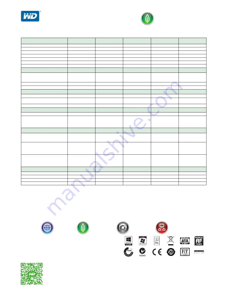 Western Digital GREEN WD15EZRX Скачать руководство пользователя страница 3