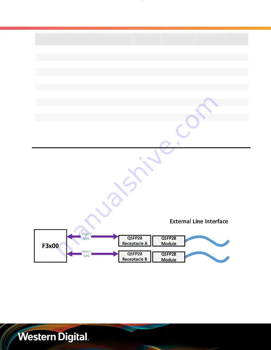 Western Digital OpenFlex E3000 User Manual Download Page 12