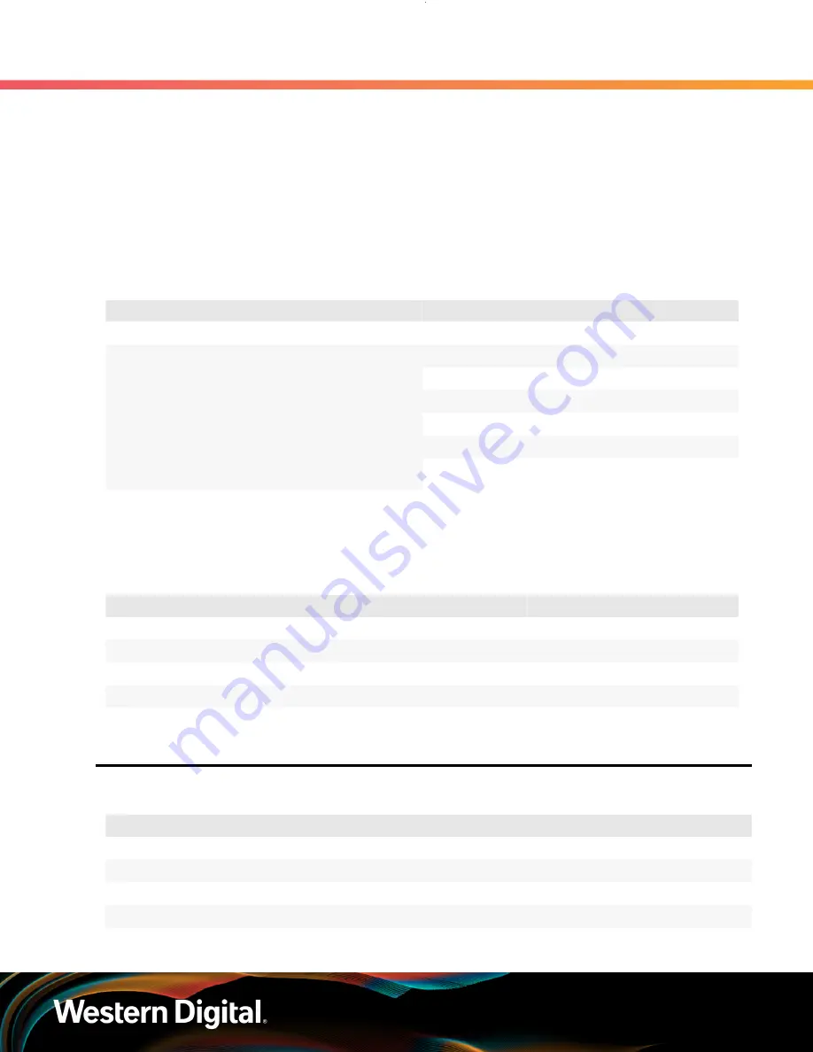 Western Digital OpenFlex E3000 User Manual Download Page 14