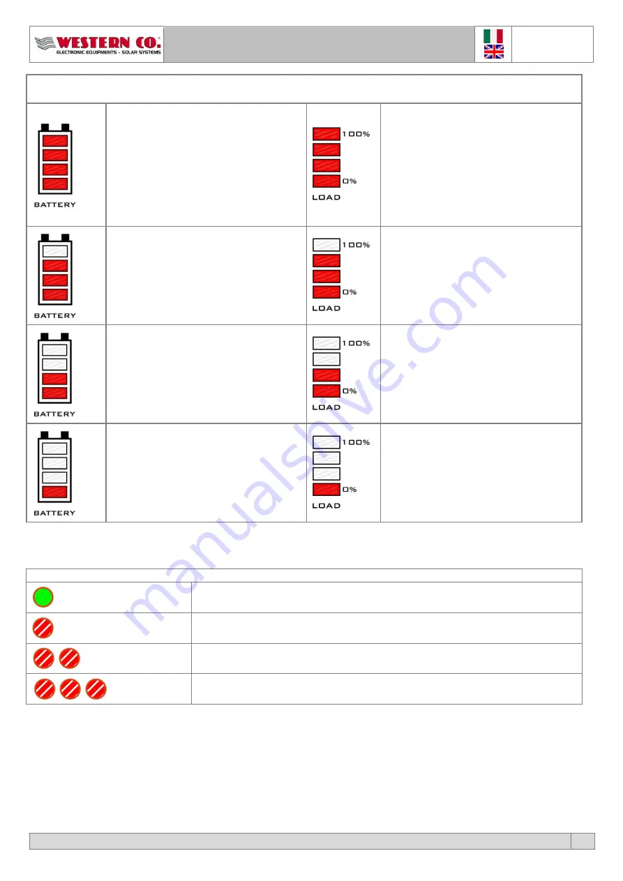 Western Leonardo System 1kW/1500/24 S Technical Manual Download Page 7