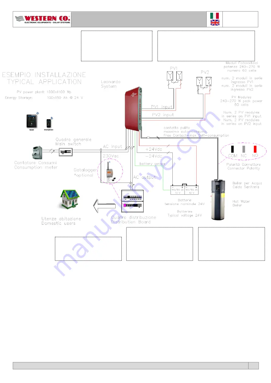 Western Leonardo System 1kW/1500/24 S Скачать руководство пользователя страница 20