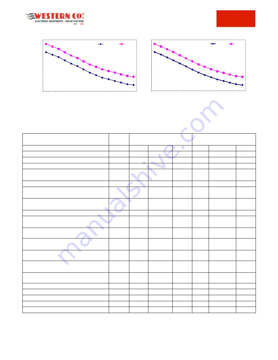 Western Wmarine10 User Manual Download Page 25