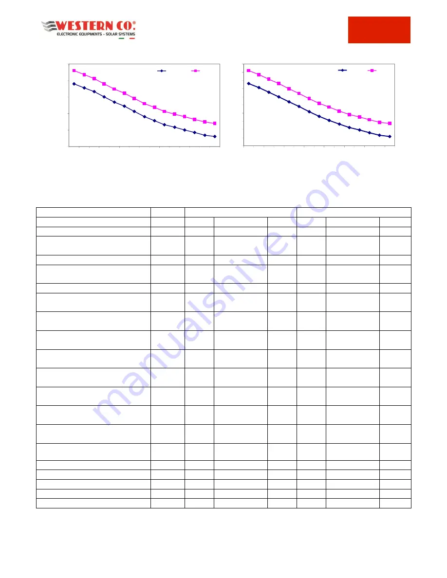 Western Wmarine10 User Manual Download Page 33