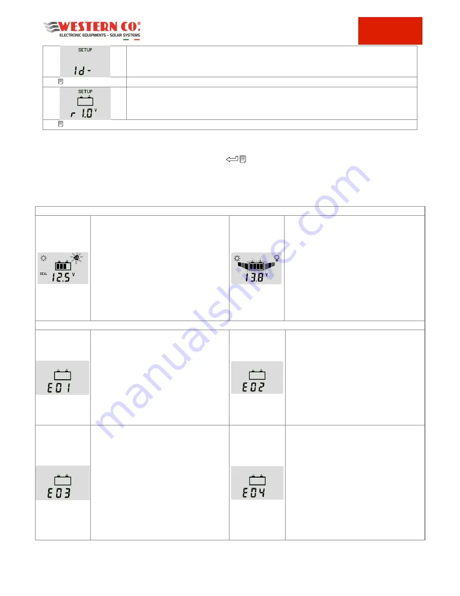 Western WRM20 User Manual Download Page 19