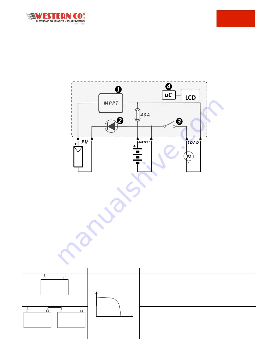 Western WRM20 User Manual Download Page 25