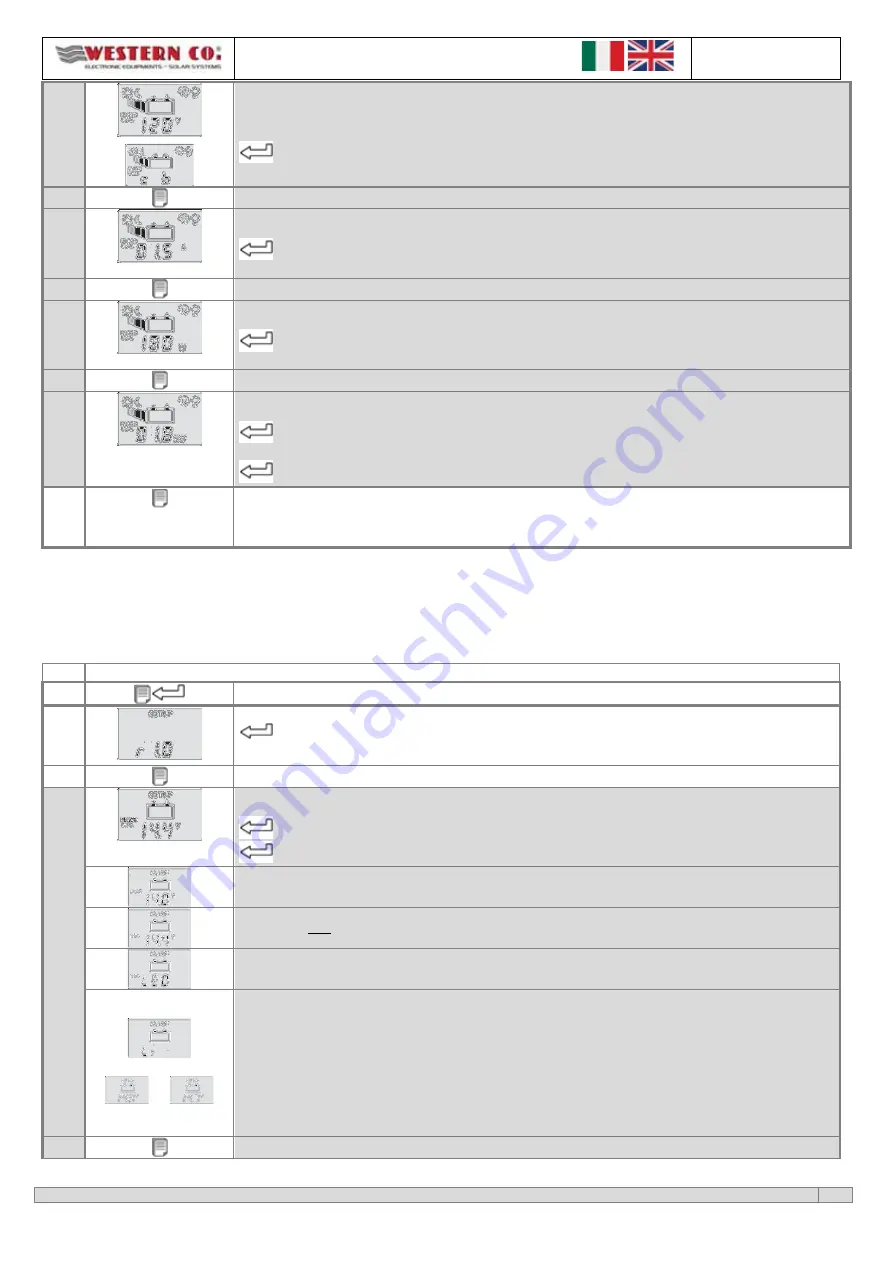 Western WRM30 User Manual Download Page 7