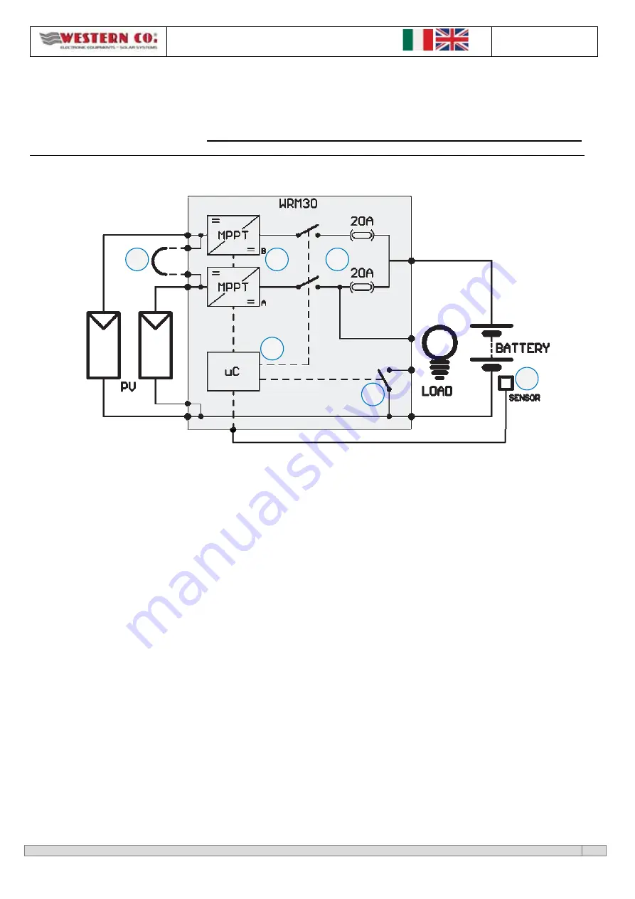 Western WRM30 User Manual Download Page 14