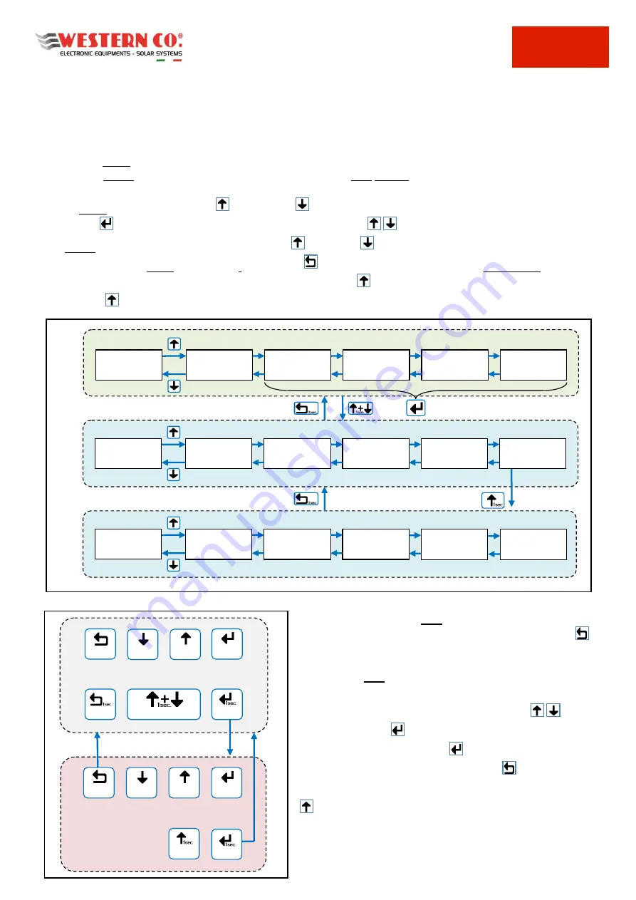 Western WRM60 X User Manual Download Page 53