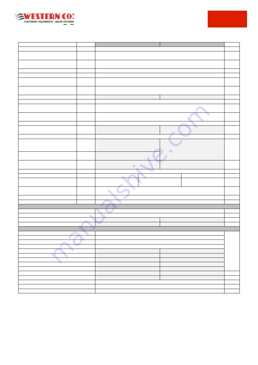 Western WRM60 X User Manual Download Page 68