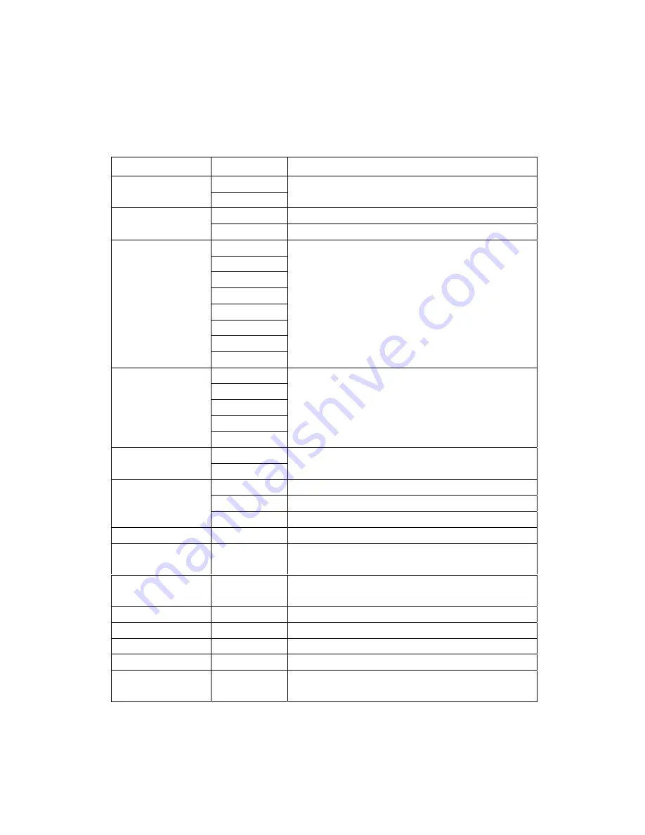 Westinghouse DPF-0804 User Manual Download Page 7