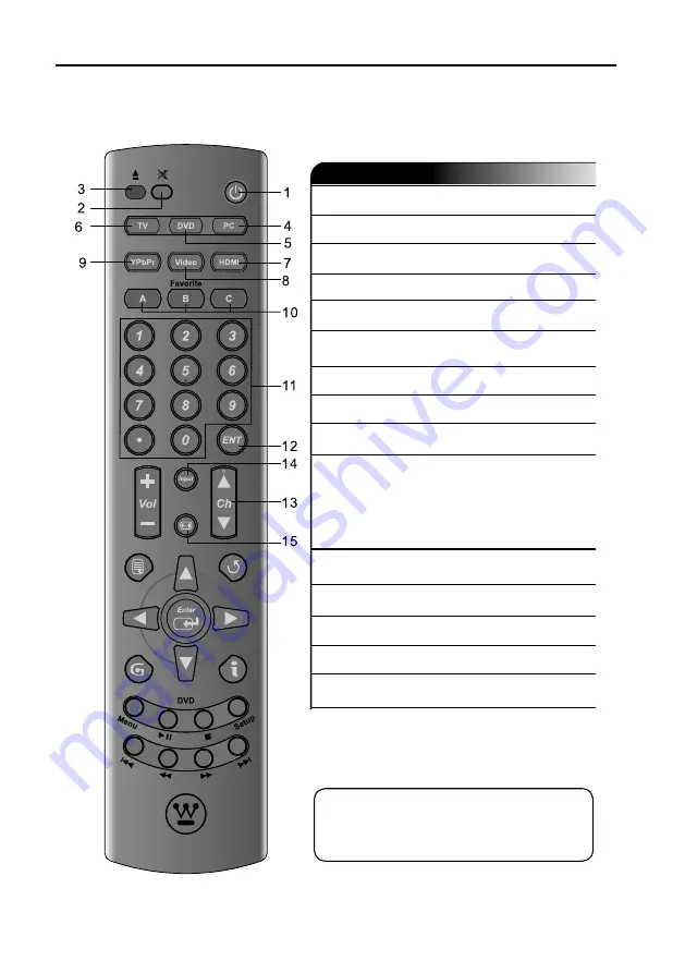 Westinghouse DVD Combo User Manual Download Page 13