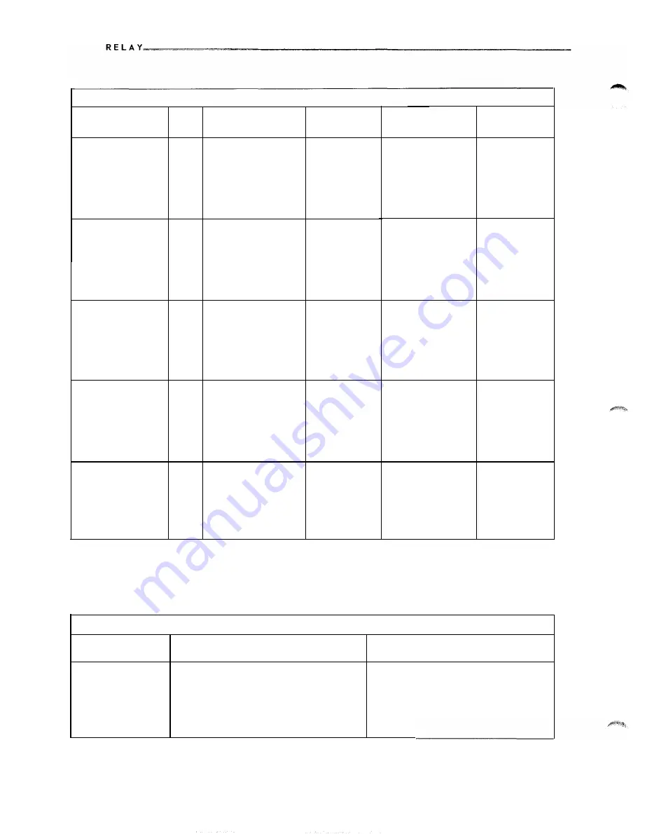 Westinghouse KC-4 Installation, Operation & Maintenance Instructions Manual Download Page 98