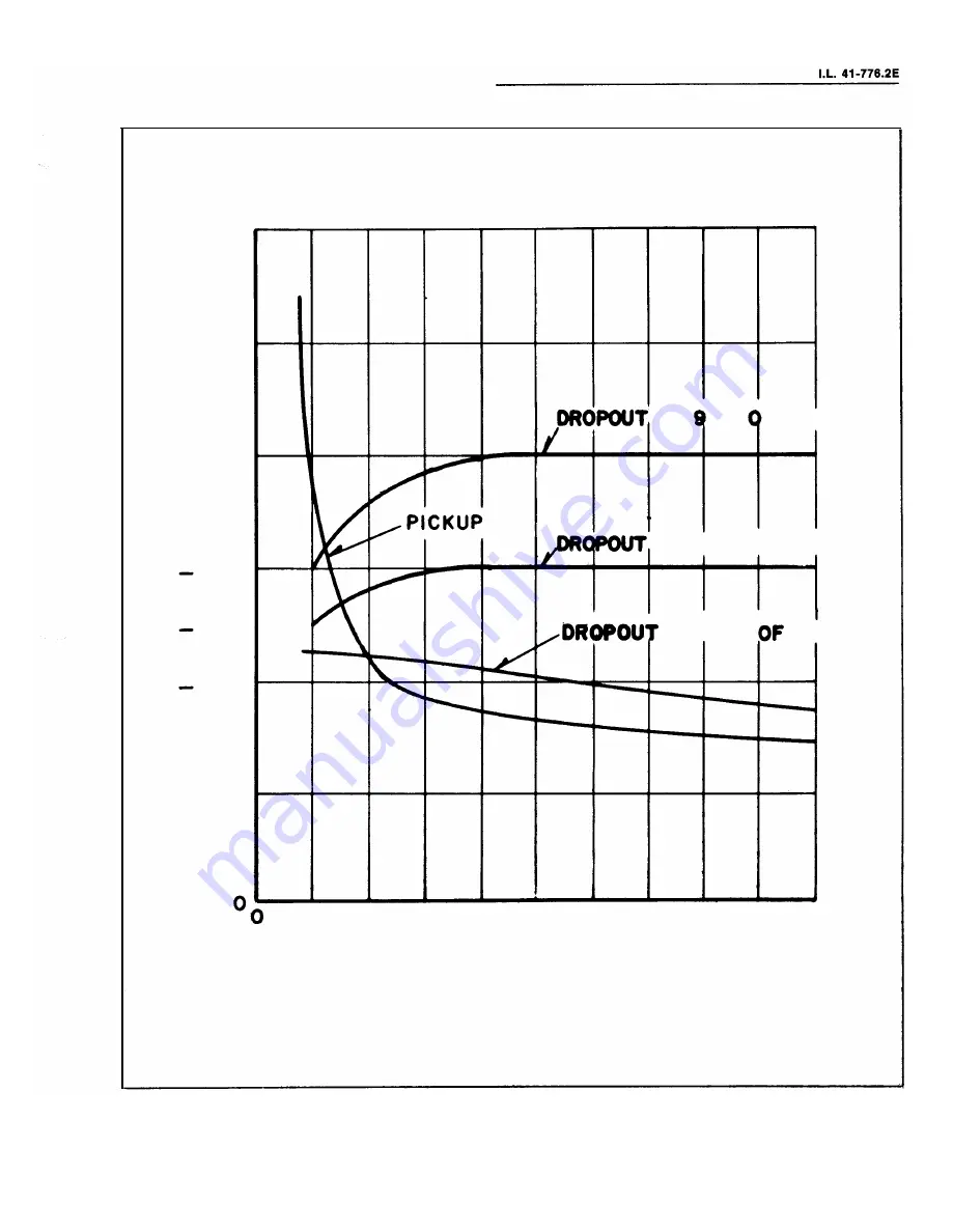 Westinghouse KC-4 Installation, Operation & Maintenance Instructions Manual Download Page 111