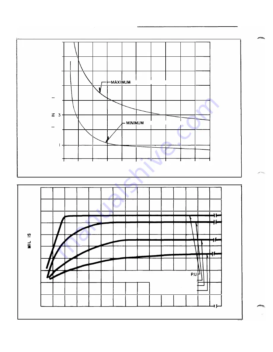 Westinghouse KC-4 Installation, Operation & Maintenance Instructions Manual Download Page 122