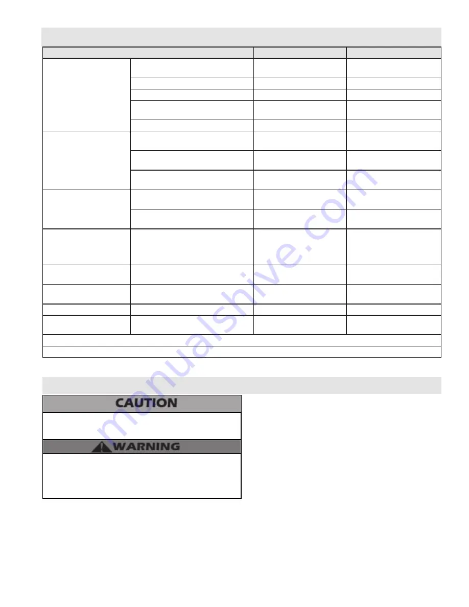 Westinghouse WBCETNG1000 Manual Download Page 67