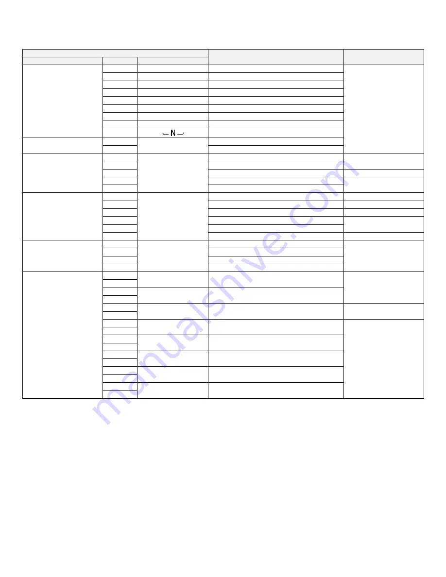 Westinghouse WBRC**140F Manual Download Page 46