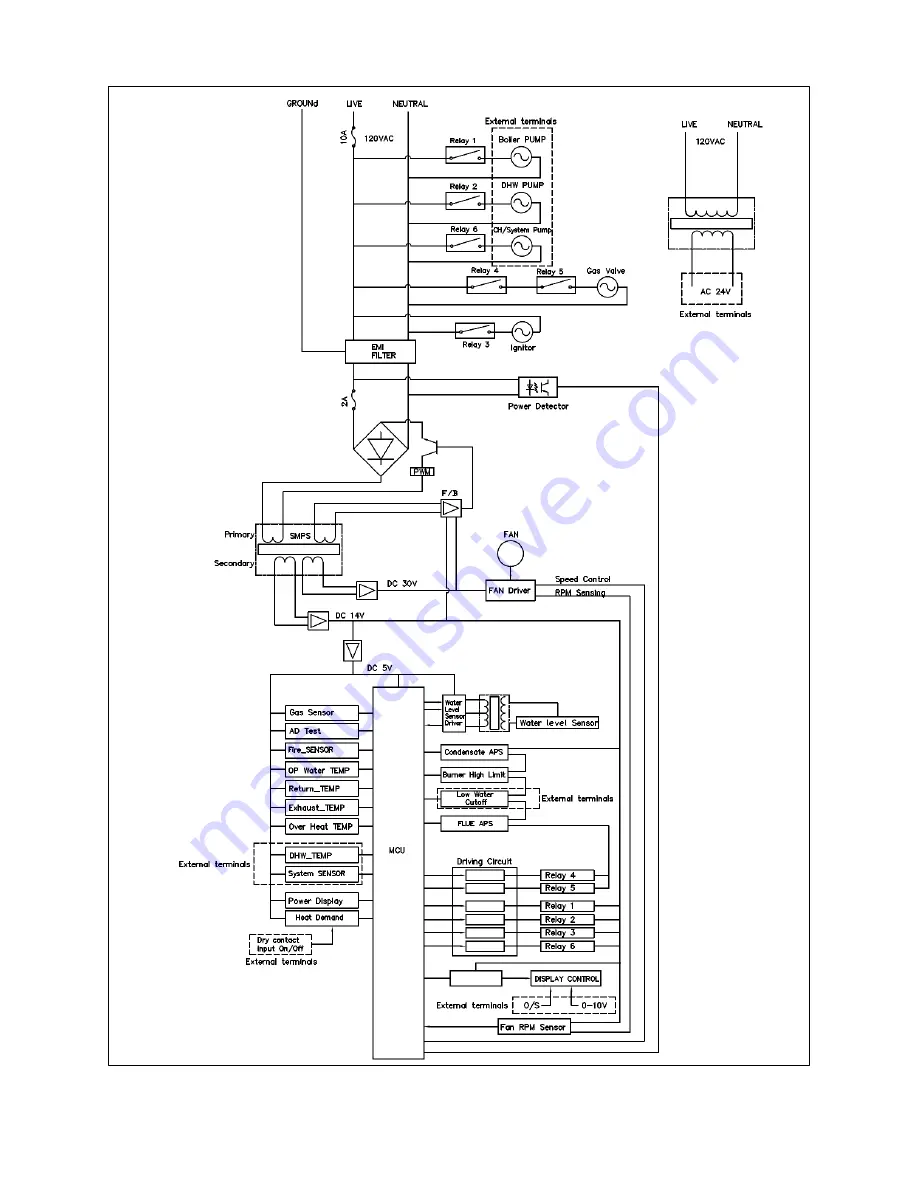 Westinghouse WBRU 100W Series Installation, Start-Up And Maintenance Instructions Download Page 48