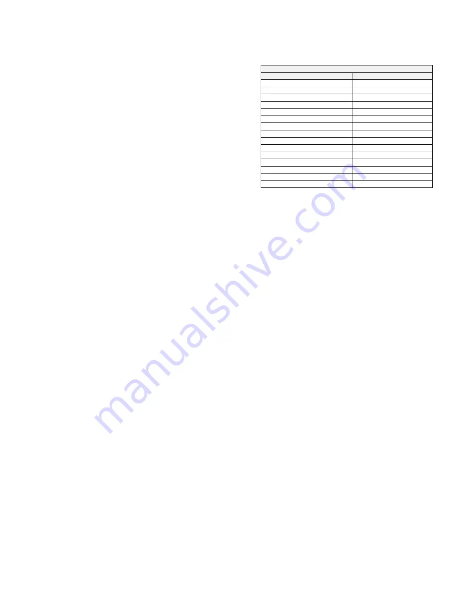 Westinghouse WBRU 100W Series Installation, Start-Up And Maintenance Instructions Download Page 84