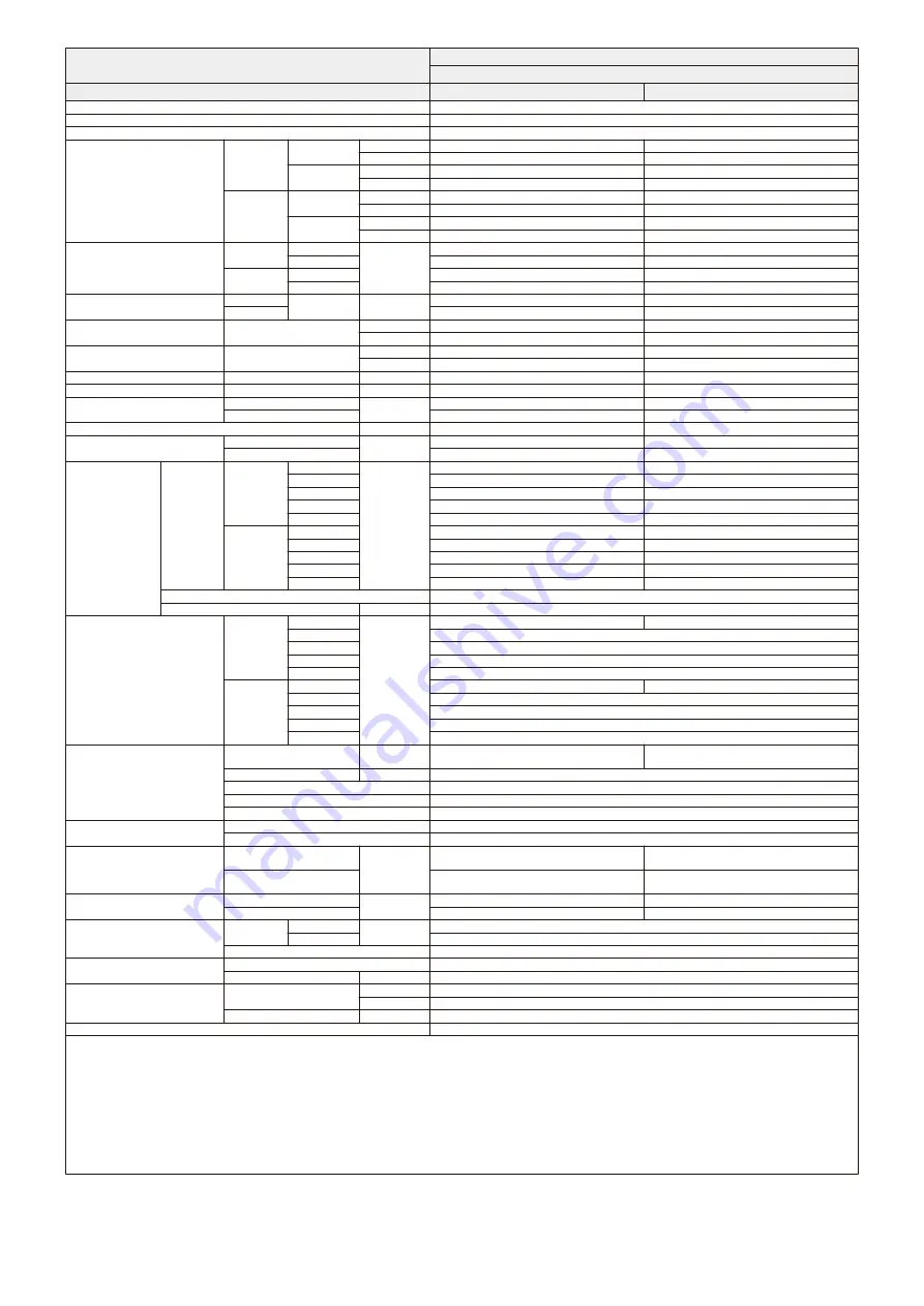 Westinghouse WHS09SZA11S Service Manual Download Page 6