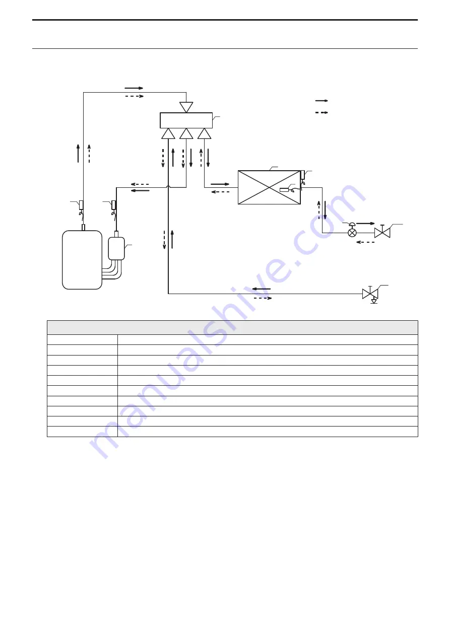 Westinghouse WHU09CTA21S Service Manual Download Page 19