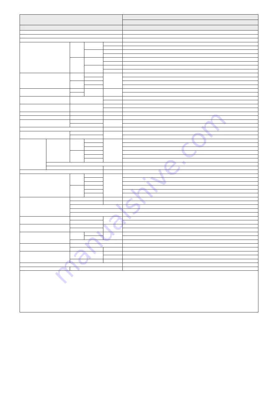 Westinghouse WHU09DHA21S Service Manual Download Page 5