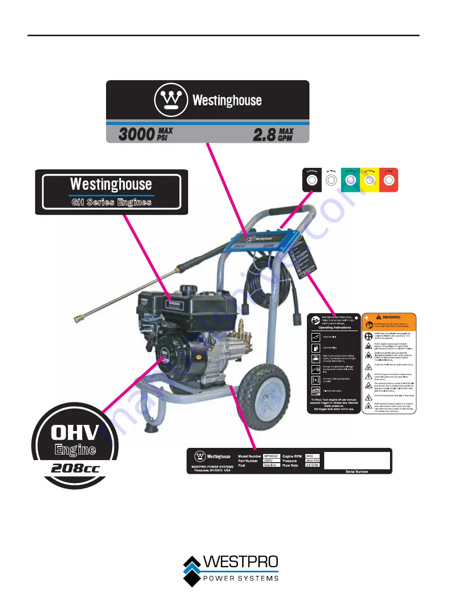 Westinghouse WP2500 Owner'S Manual Download Page 12