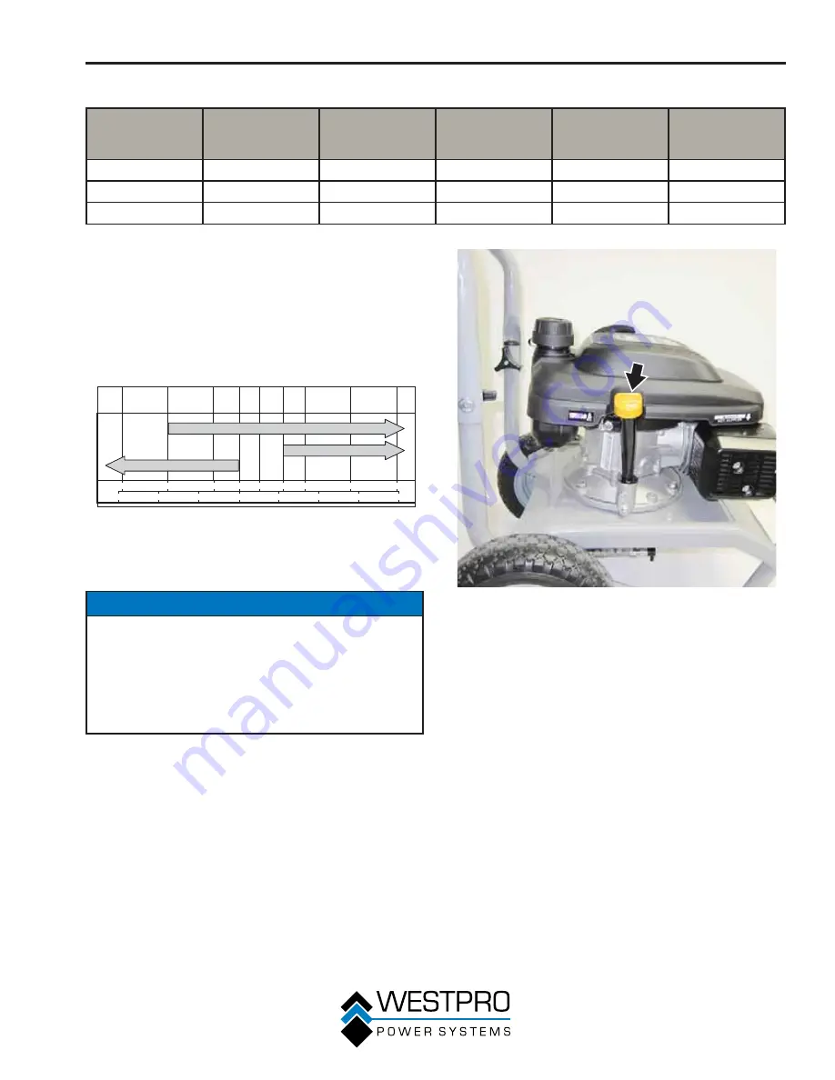 Westinghouse WP2500 Owner'S Manual Download Page 37