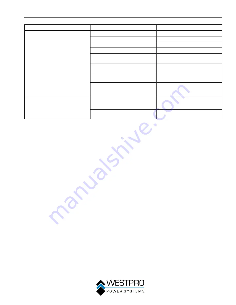 Westinghouse WP2500 Owner'S Manual Download Page 49