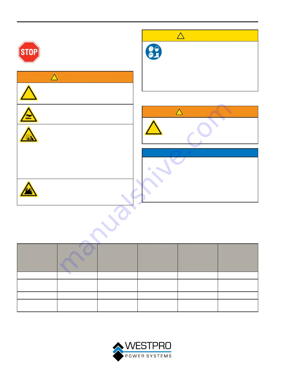 Westinghouse WP2500 Owner'S Manual Download Page 90