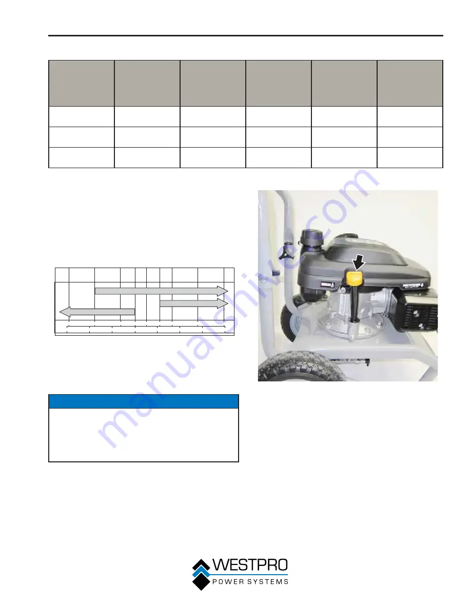 Westinghouse WP2500 Owner'S Manual Download Page 91