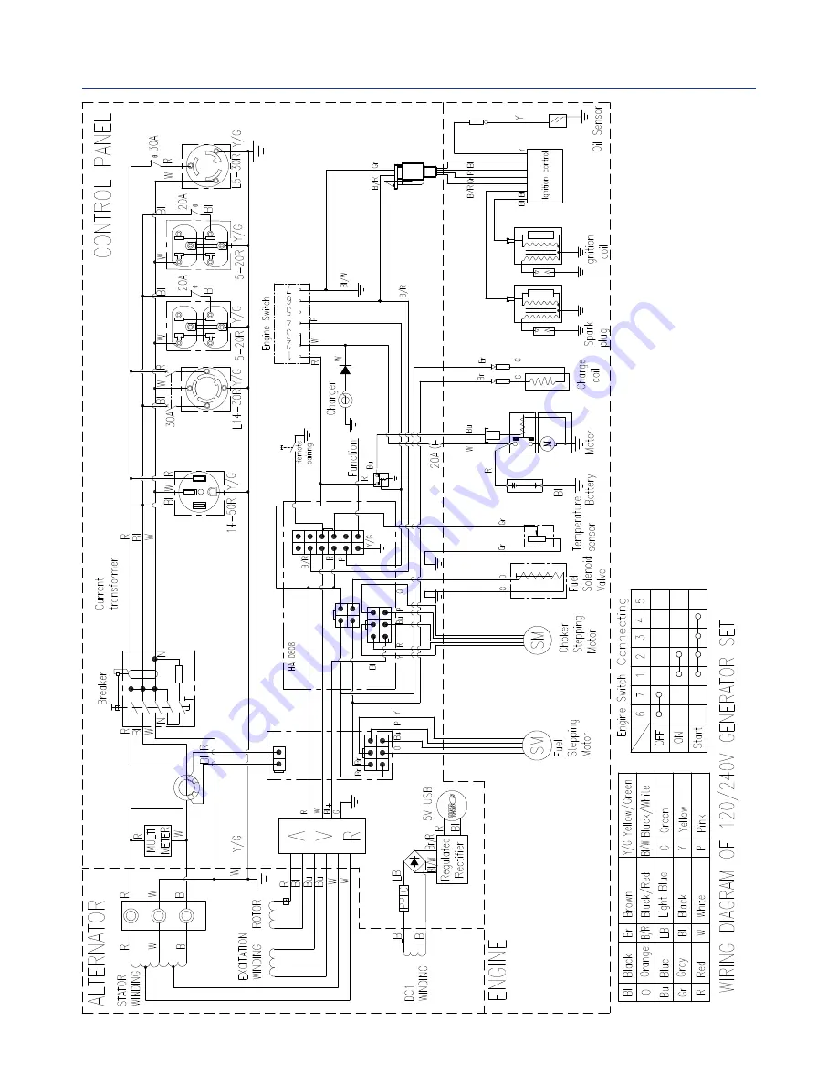 Westinghouse WPro12000 Скачать руководство пользователя страница 35