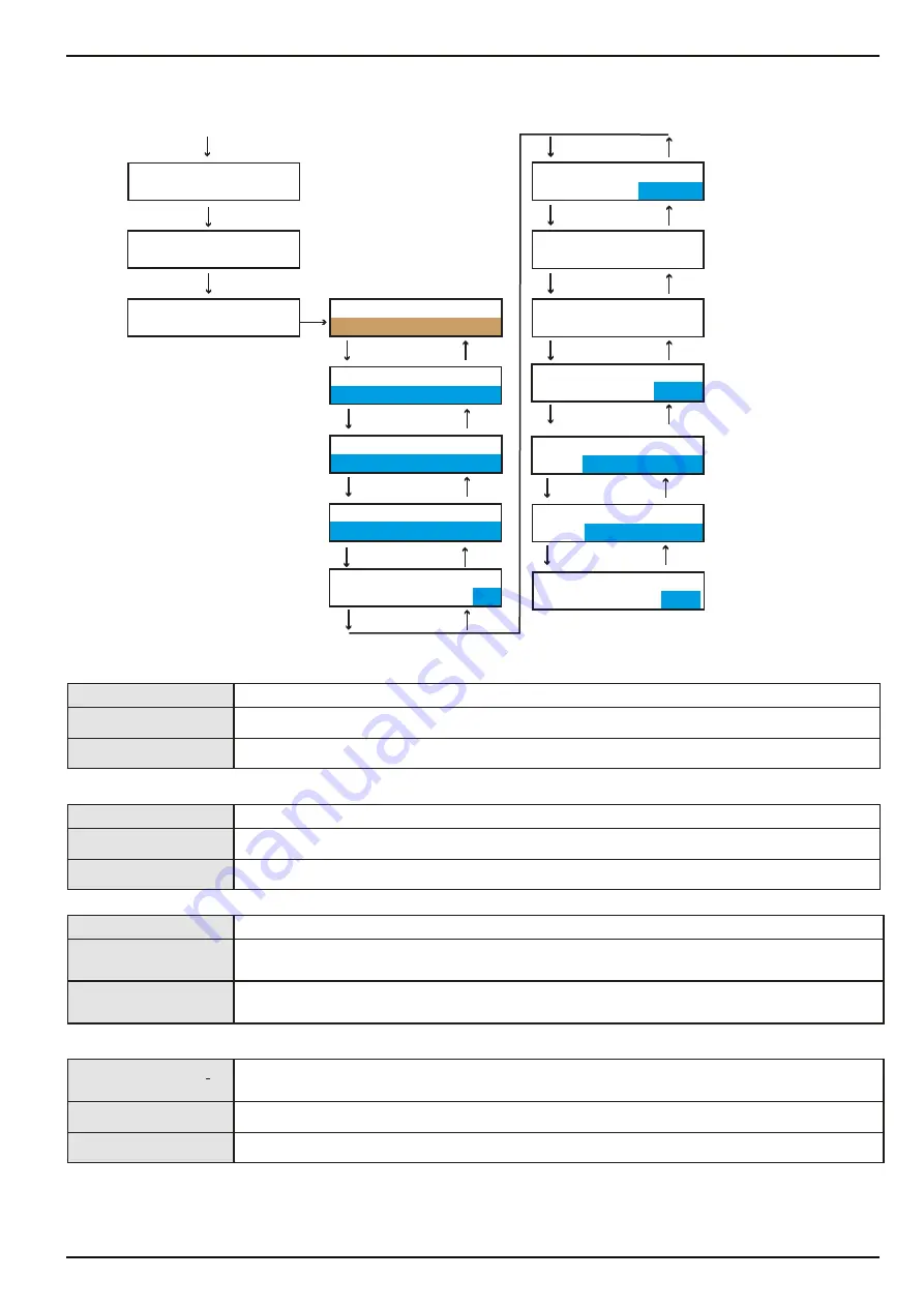 Westomatic ELEVATE QUARTZ Operating Instructions Manual Download Page 54