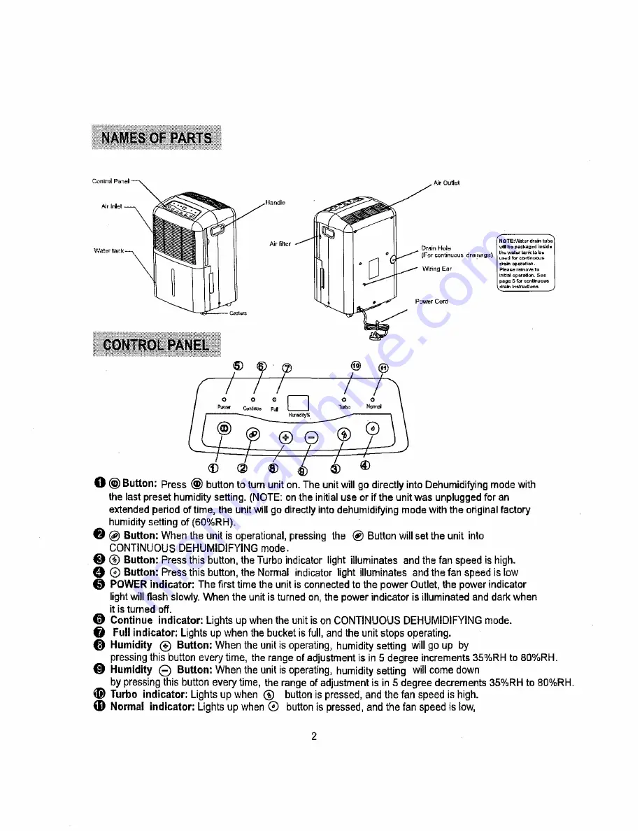 Westpoint MDF-50AE Instruction Manual Download Page 4