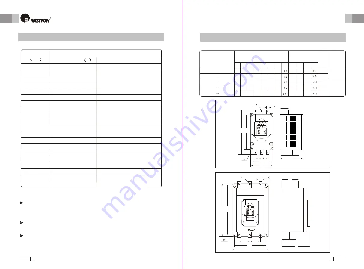 Westpow L1600 User Manual Download Page 19