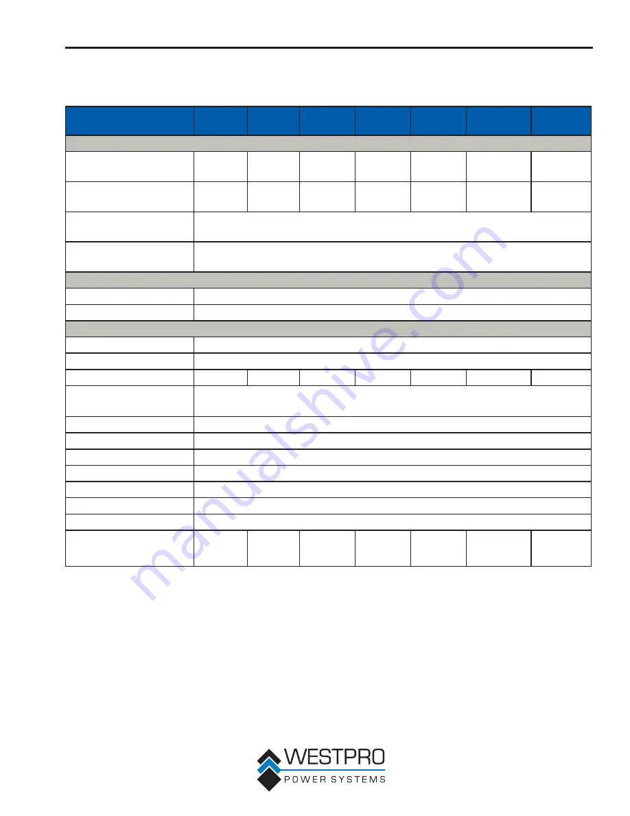 Westpro Westinghouse WH3250 Series Service Manual Download Page 15