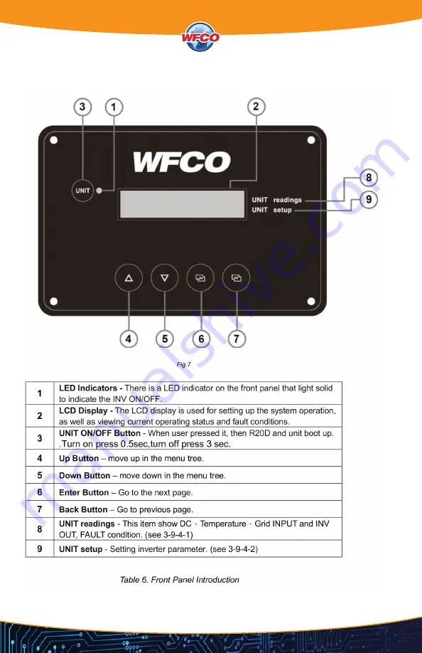 WFCO WF-5200 Series Скачать руководство пользователя страница 14