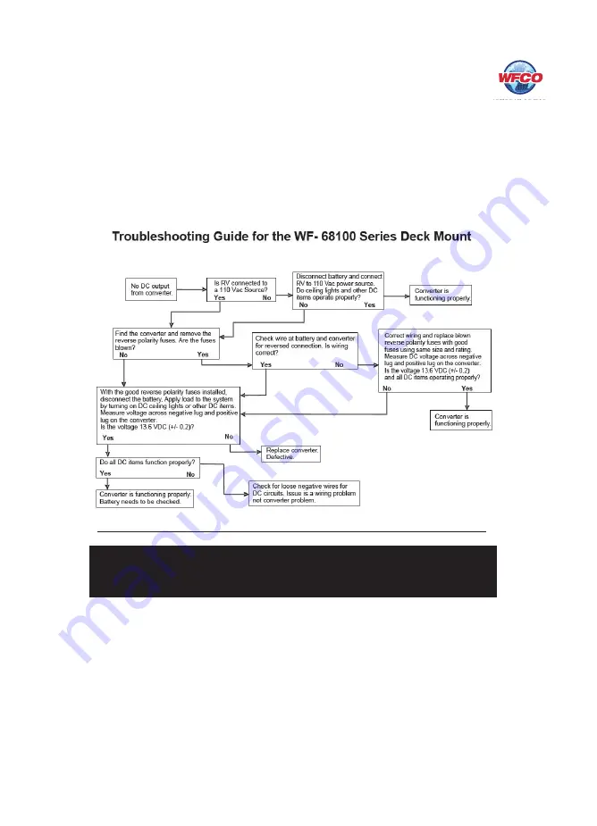 WFCO WF-68100 Series Скачать руководство пользователя страница 9