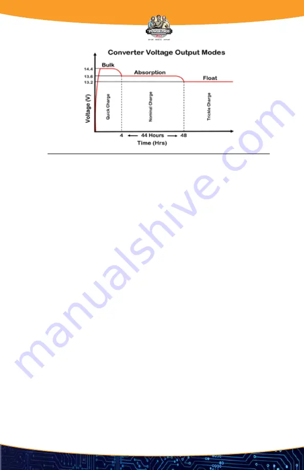 WFCO WF-8900-AD-REP Series Operator'S Manual Download Page 9