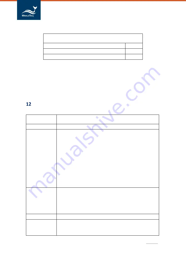 WHALETEQ AECG100 User Manual Download Page 86